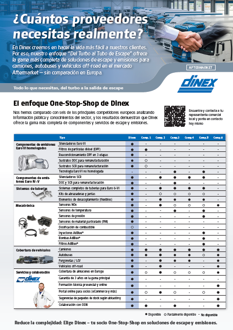 Comparación de competidores