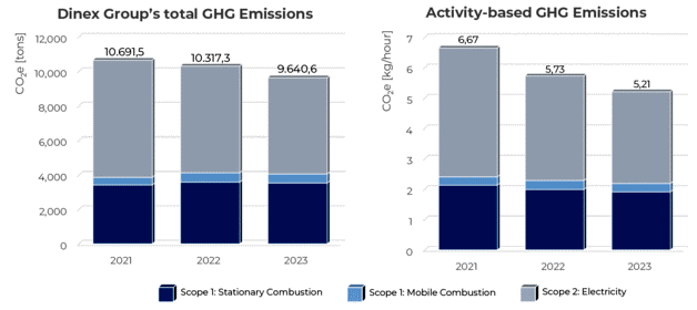 CO2 Reduction 2023